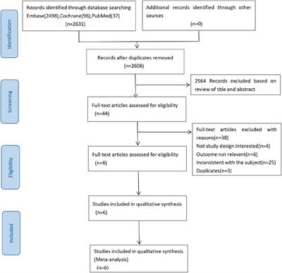 Relationship between allergic diseases and mental disorders in women: A systematic review and meta-analysis